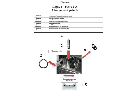 Elaboration fiche de poste